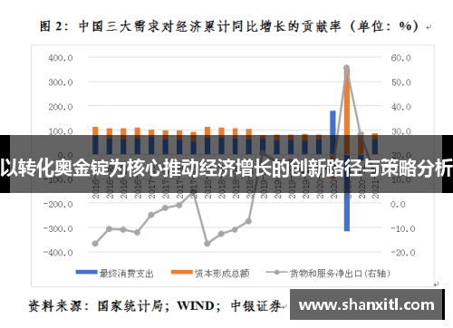 以转化奥金锭为核心推动经济增长的创新路径与策略分析